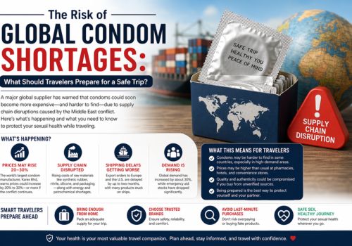 The Risk of Global Condom Shortages: What Should Travelers Prepare for a Safe Trip?
